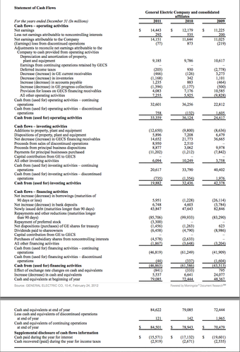 Statement of Cash Flows