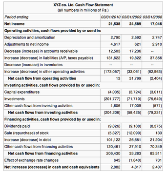 Cash Flow Statement