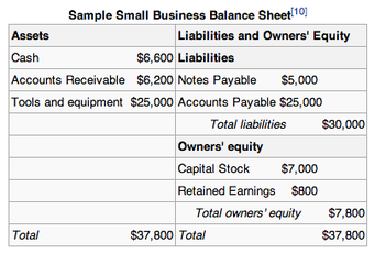 Balance sheet