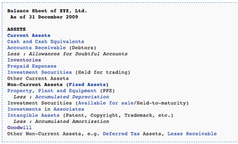 Allowance for Doubtful Accounts