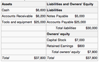 Balance sheet