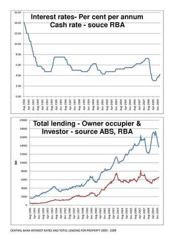 Most of the interest paid during construction is part of an asset's cost.