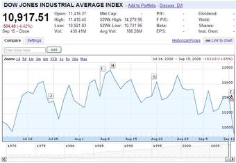 Fair value