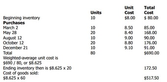 Determining ending inventory