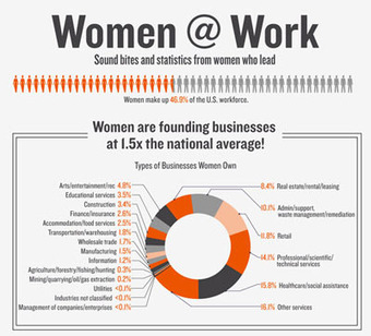 Female entrepreneurship