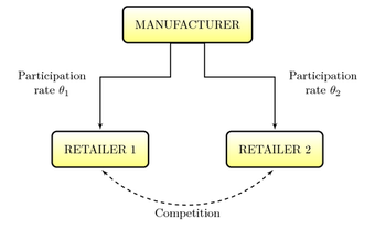 Distribution chain