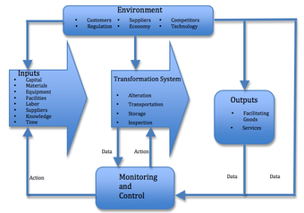 Example of a typical transformation process