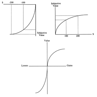 Money and Decision Making