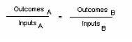 Formula expressing equal equity theory