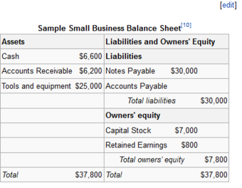 Sample Balance Sheet