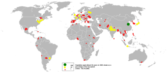 World Pop 65+, retirement age