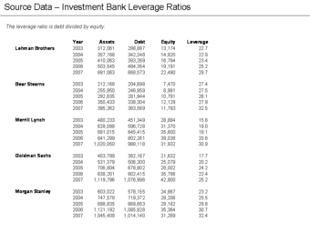 Leverage Ratios