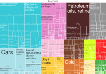 2014 U.S. Exports