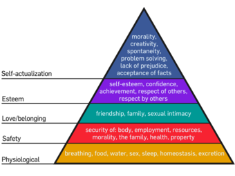 Maslow's hierarchy