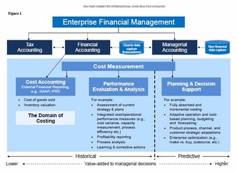 Differences between Financial and Managerial Accounting