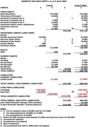 Example Domestic Balance Sheet