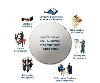 HR Competencies