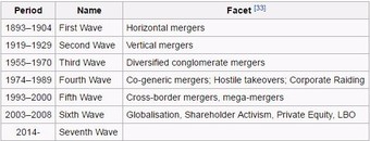 Merger Waves