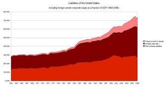 Liabilities of the United States