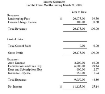 Financial Statement