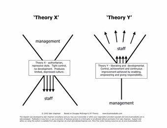 Theory X and Theory Y