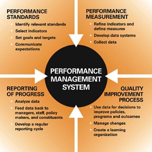 Performance Appraisal