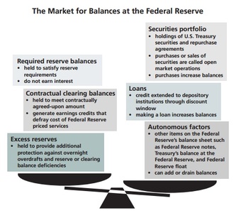 The Market for Balances at the Federal Reserve