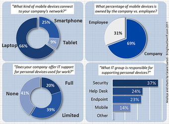 Consumerization Facts - Part 2