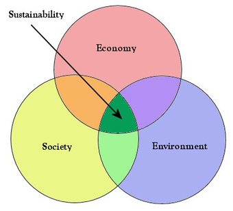 Sustainability