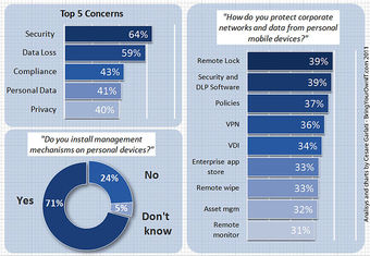 Consumerization Facts - Part 3