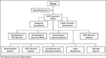 The Iraqi Special Security Organization