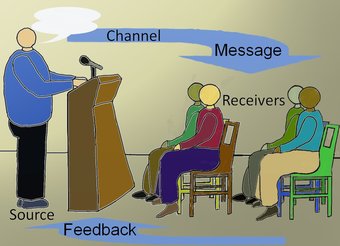 Receiving Feedback