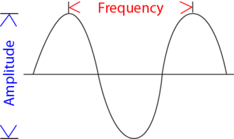 Determining the Volume