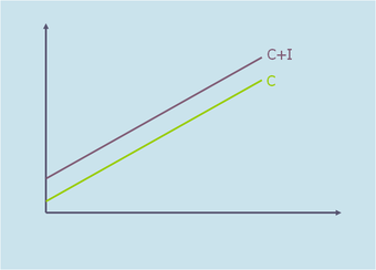 Classical Aggregate Expenditure