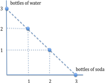 Tradeoffs