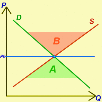 Equilibrium Pricing