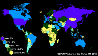 Share of World GDP