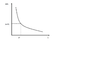 Optimal Demand for Labor