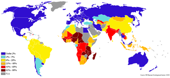 Percentage of People Living on Less than $1/Day