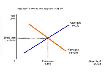 Aggregate Supply