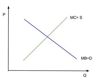 Optimal Quantity of a Public Good