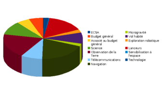 Goals of capital budgeting