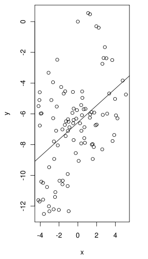 Monte Carlo Simulation