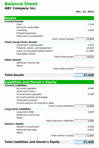 Balance Sheet