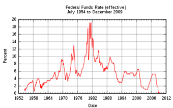 Federal fund rates