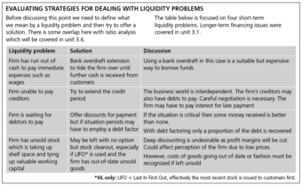 Policies Regarding Liquidity