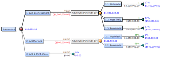 Decision Tree