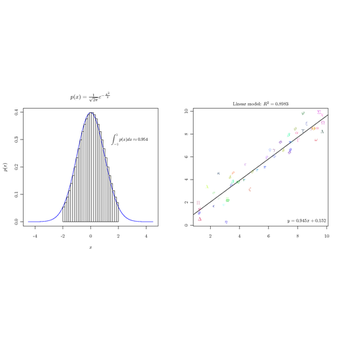 Regression analysis