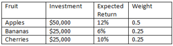 A Fruitful Portfolio