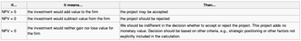 NPV Decision Table